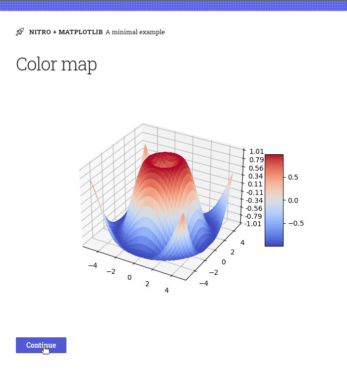 Matplotlib Plugin